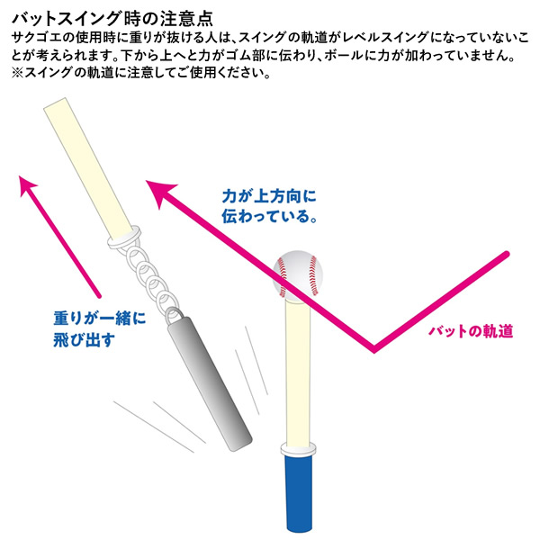 楽天市場】【即日発送可】SAKUGOE サクゴエ PUT式 強打者を育てる