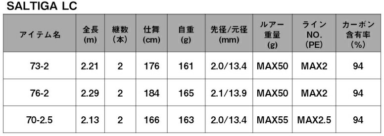 楽天市場】ダイワ ソルティガ LC 70-2.5 / ライトキャスティングロッド