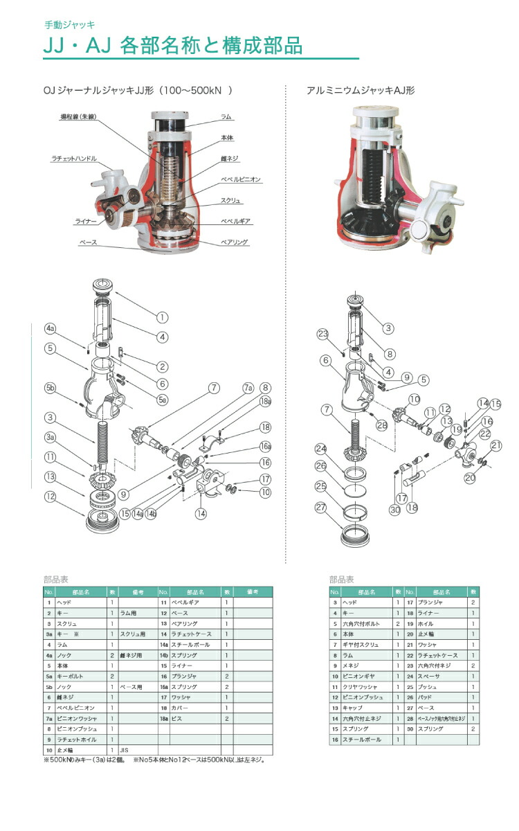 楽天市場】大阪ジャッキ製作所 JJ2525 ジャーナルジャッキ 中揚程 手動
