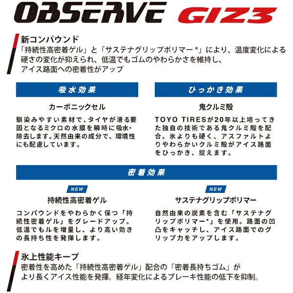 楽天市場】155/65R14 75Q 2025年製 オブザーブ GIZ3 国産 スタッドレス