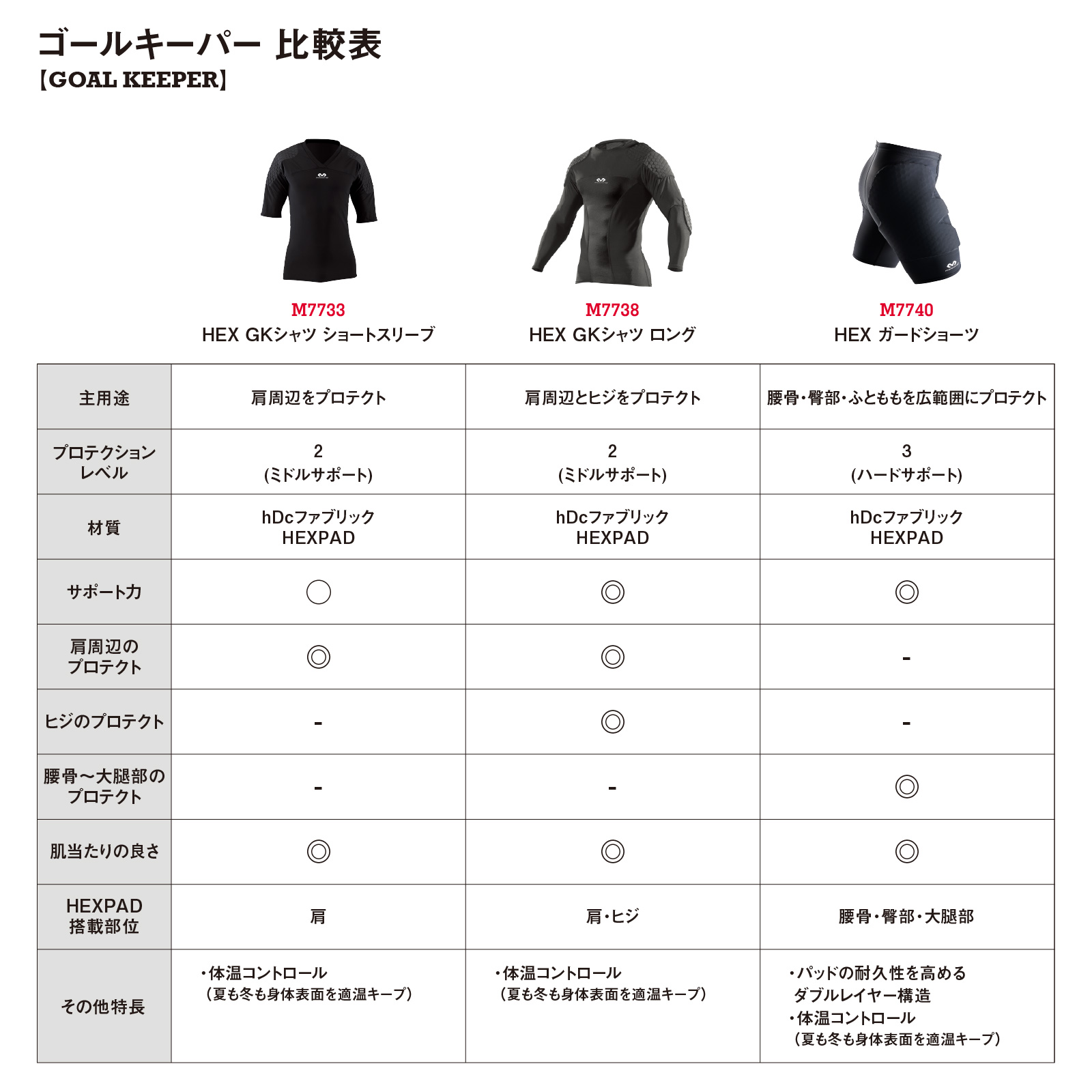 楽天市場】【公式】 McDavid ( マクダビッド ) | HEX GKシャツ ロング