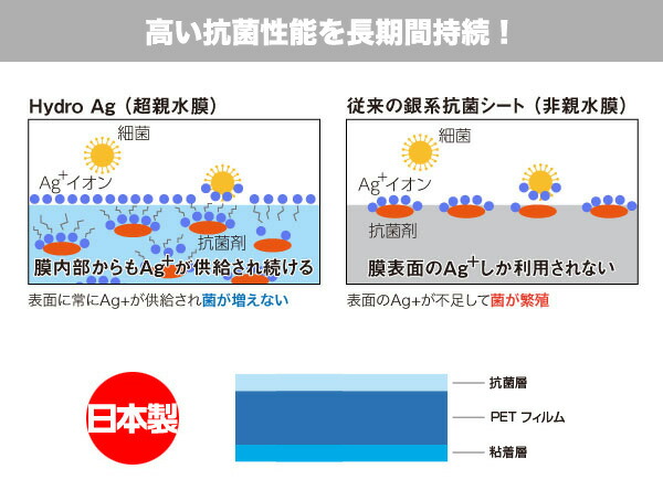 楽天市場】QUADERNO A4 (Gen.2) FMVDP41 保護 フィルム OverLay 抗菌