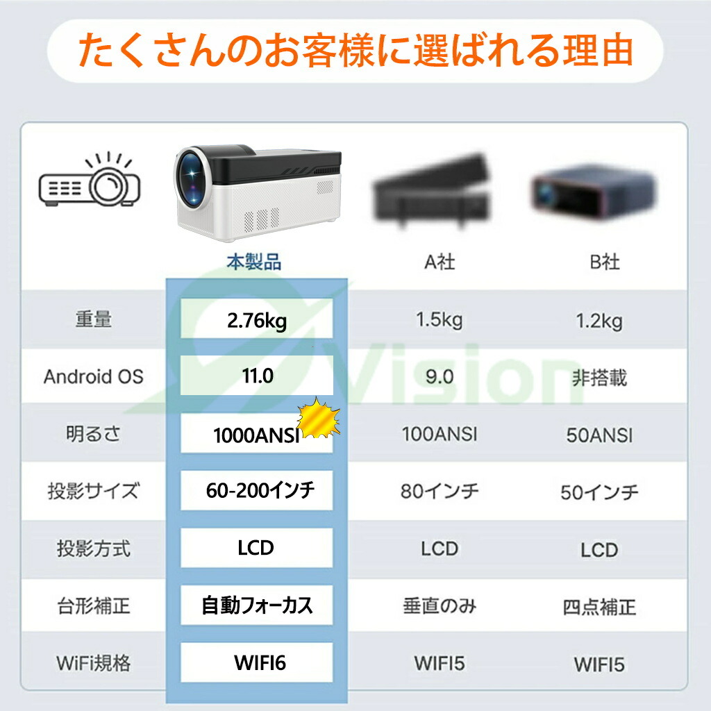 楽天市場】プロジェクター 家庭用 天井投影 本体 小型 1000ANSI 8K対応