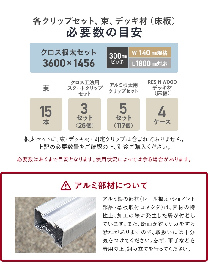 楽天市場】【ウッドデッキ】部材【クロス工法】 【旧RESINWOOD 300