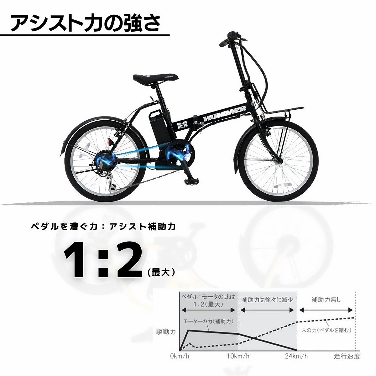 楽天市場】大容量8.5アンペア搭載 満充電でおおよそ50Km走行可能