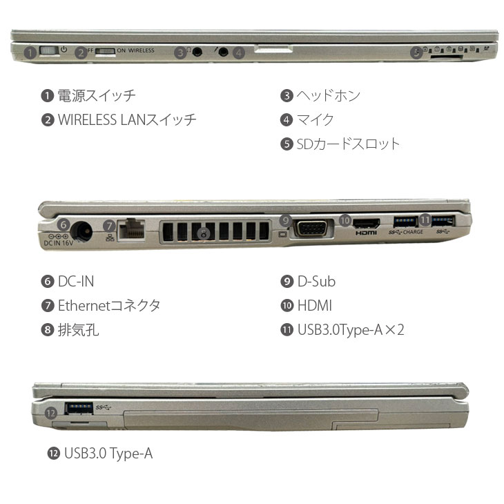 楽天市場】Panasonic CF-LX6 [ Core i5 7300U メモリ8GB SSD512GB 無線