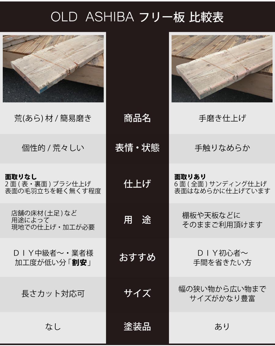 楽天市場】足場板 古材 簡易磨き 長さ1100mm カット 無料