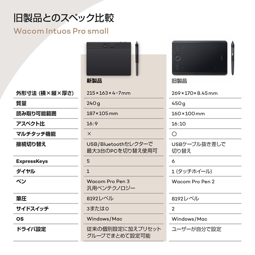 楽天市場】Wacom Intuos Pro small (PTK470K0C) ワコム ペンタブレット