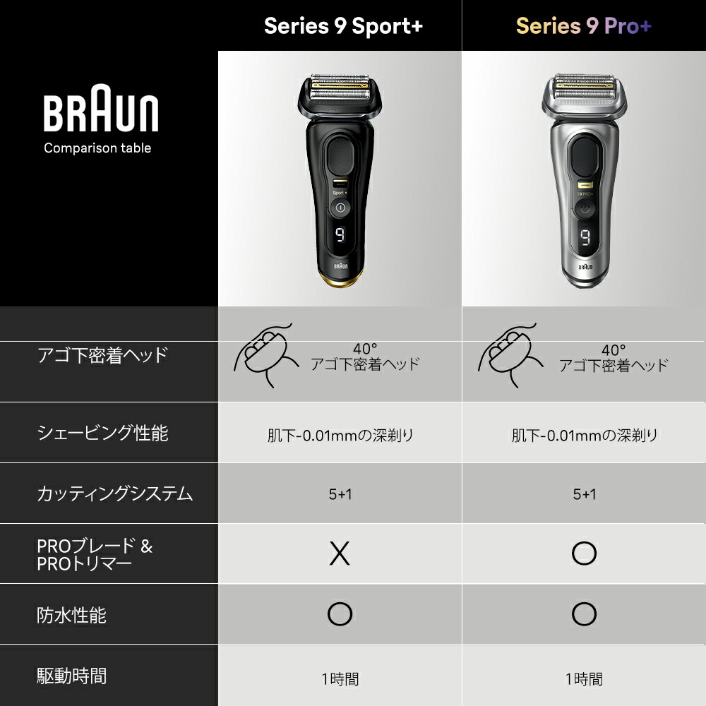 楽天市場】ブラウンシェーバー ブラウン シリーズ9 シェーバー 電気