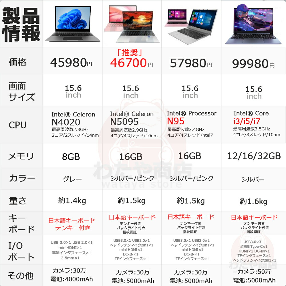 楽天市場】ノートパソコン 新品 安い windows11 パソコン 軽量ノートPC