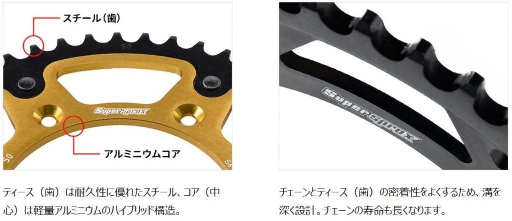 楽天市場】Supersprox スーパースプロックス ドリブン スプロケット