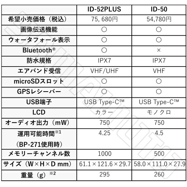 楽天市場】アイコム(ICOM) ID-50 144/430MHz デュアルバンド デジタル