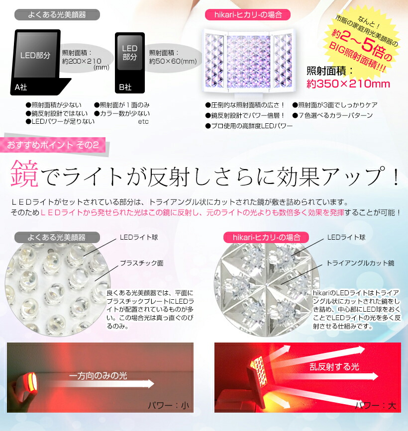 楽天市場】美ルル ヒカリフォトフェイシャル 美顔器 レゼント 光 美容