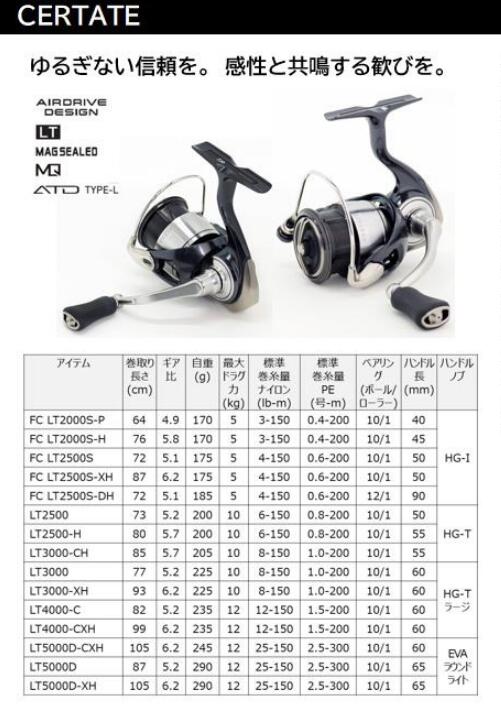 楽天市場】ダイワ/DAIWA 24セルテート LT3000-CH (スピニングリール