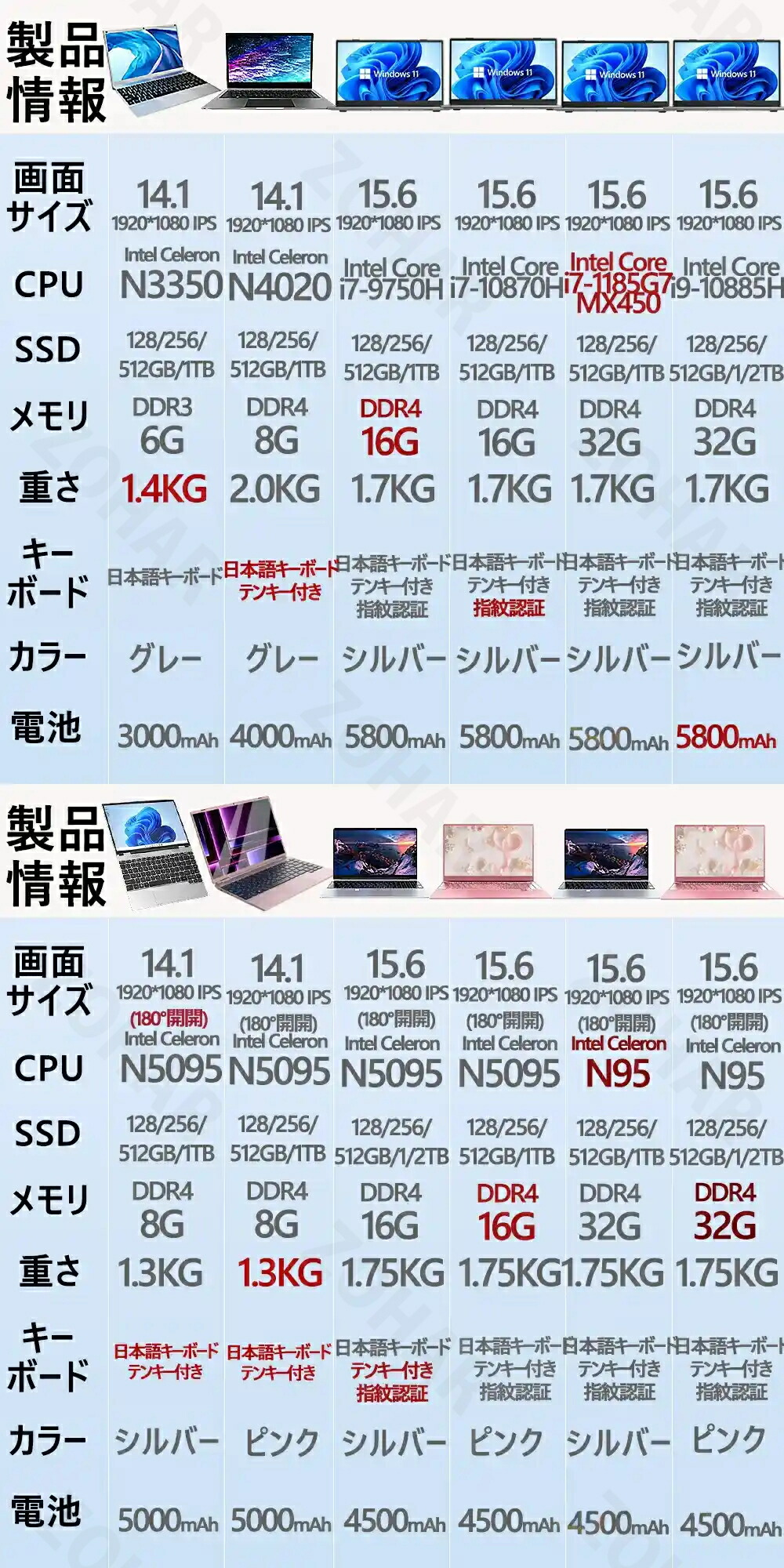 楽天市場】パソコン ノートパソコン 第13世代 CPU 14.1/15.6型 フルHD