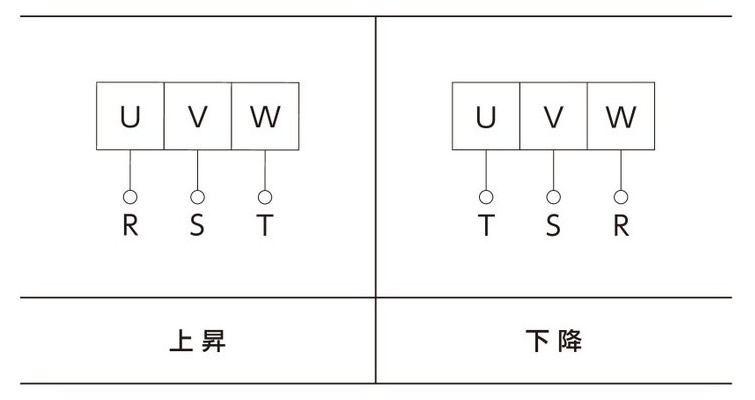 つばき産業用機械製品 情報サイト 技術資料高速リフタ ジップチェーン
