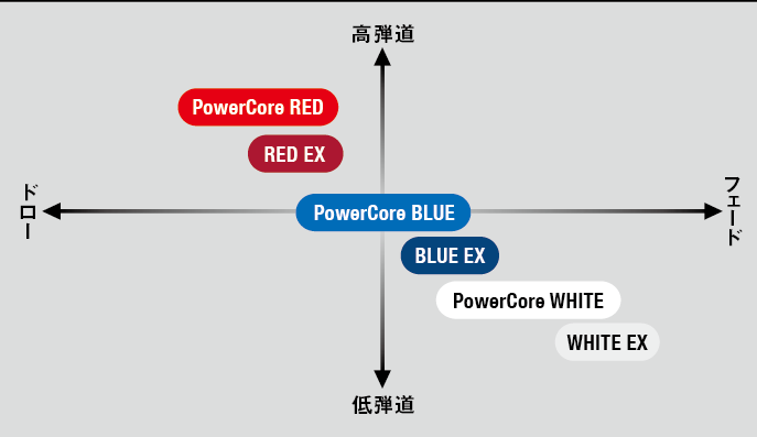 LIN-Q PowerCore BLUE｜カーボンシャフト製品｜UST Mamiya