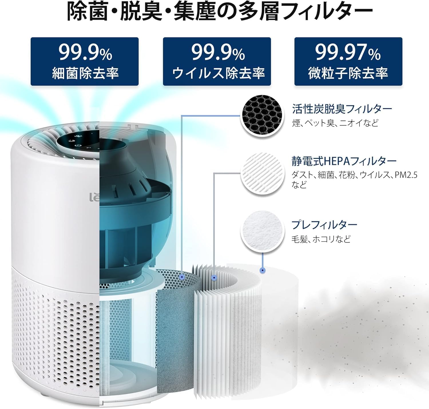 Levoit Core 200S 空気清浄機