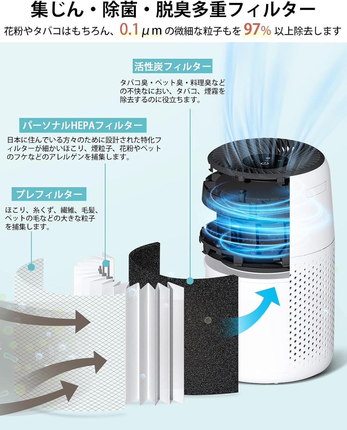 Levoit Core Mini 空気清浄機 交換用フィルター