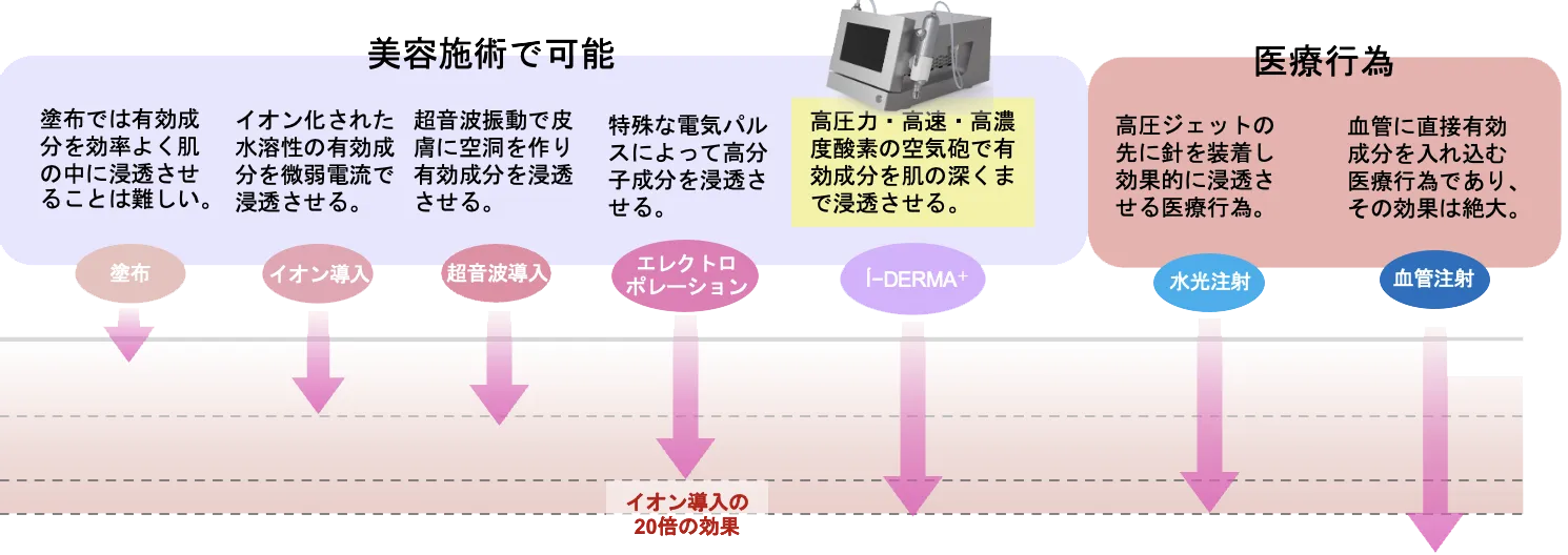 先進美療機器i−DERMA(アイダーマ) 公式 | VIiCELK cosmetics