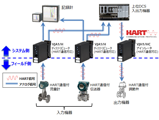 JUXTA VJシリーズ信号変換器 | YOKOGAWA