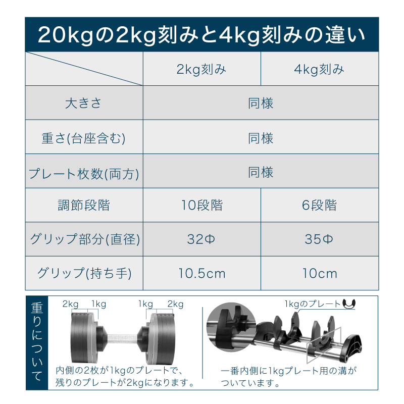 年に一度の総決算セールFINAL！】【1年保証】 フレックスベル 2kg刻み