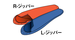 シームレス ダウンハガー800 サーマルシーツ｜モンベル