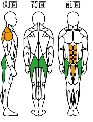 開け閉め訓【鍛錬】