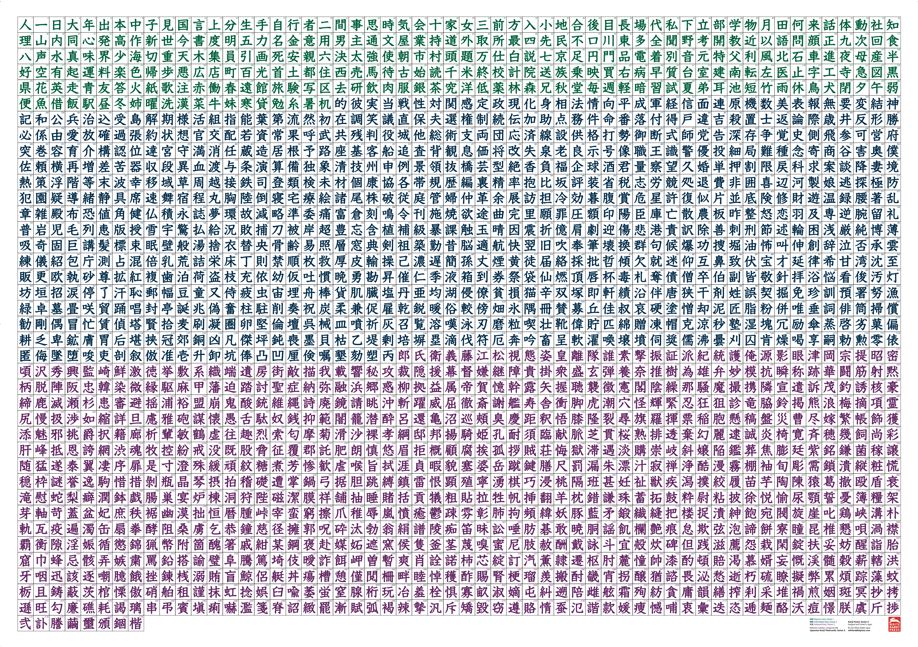 Kanji Wall Poster | White Rabbit Press