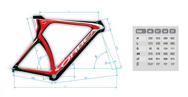 2010年 ORBEA サイズ＆ジオメトリー表 大阪