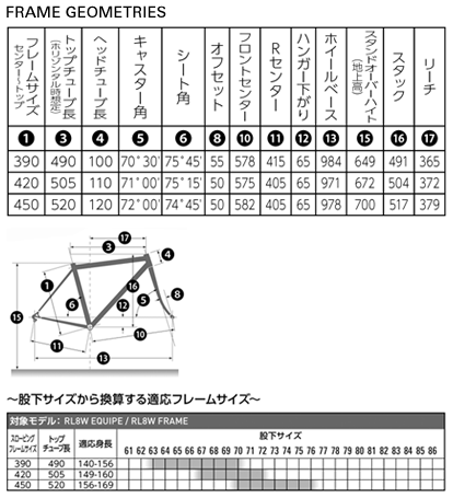 ANCOR RL8W FRAMESET(アンカー アールエルエイトダブル フレームセット