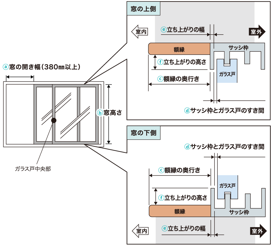 ウインドエアコン窓枠用アタッチメントWMA-1の取り付け方｜ウインド