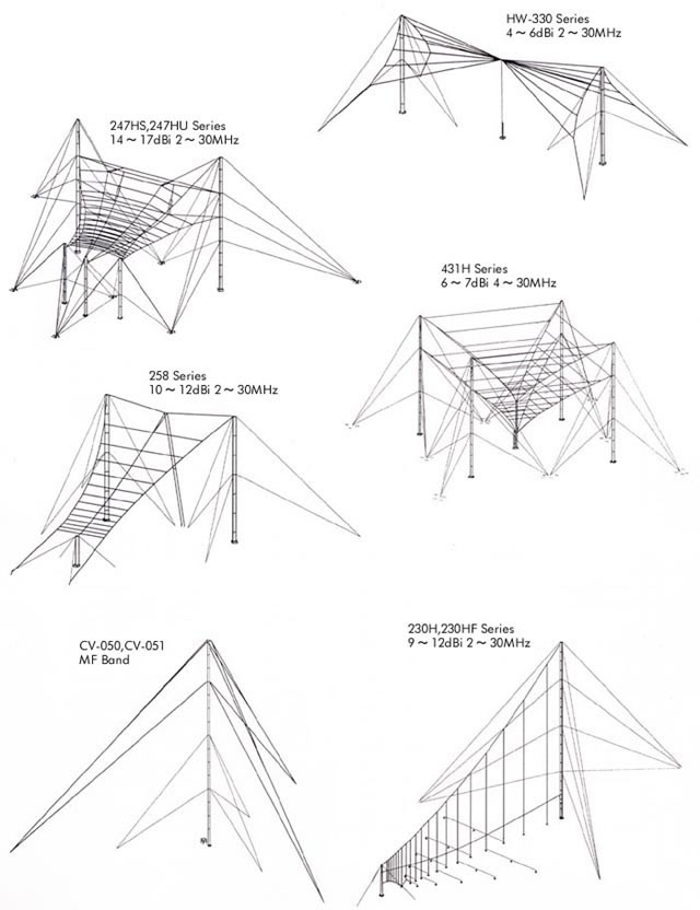 無線アンテナ 通信機器/クリエートデザイン 業務用アンテナ