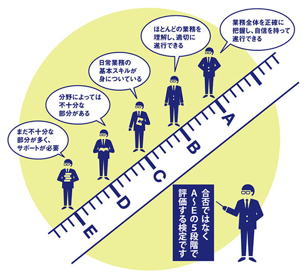 FASS 経済産業省 経理・財務人材育成事業 公式サイト ｜ 日本CFO協会