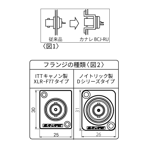 75ΩBNC型リセプタクル [パネル取付フランジタイプ（埋込）] | コネクタ