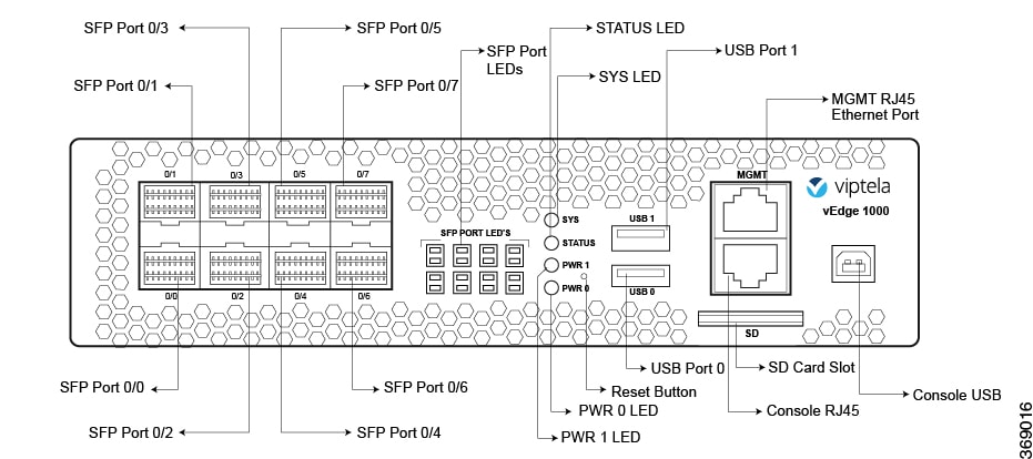 vEdge ルータのハードウェア設置ガイド - vEdge 1000 ルータ [Cisco SD