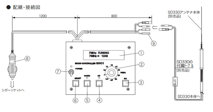 アンテナ各種 ＞ モービル/移動用アンテナ ＞ HFアンテナ ＞ SD330専用