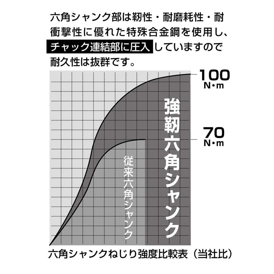 強靭六角シャンク（交換部品） | ANEXブランドのドライバー・工具