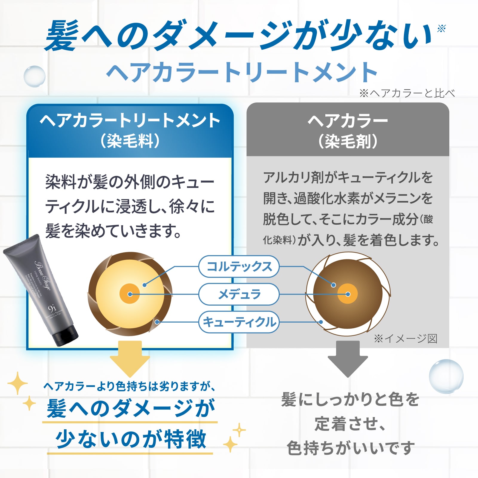 ビューティーカラートリートメント ライトブラウン 3本セット