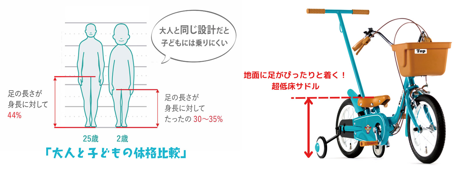 トップ いきなり自転車プレミアム 14型 プレミアムホワイト | 【公式