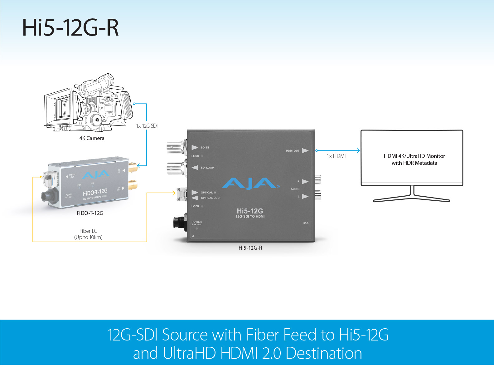 Hi5-12G - 4K/UltraHD (12G-SDI) to HDMI 2.0 Converters - HDMI