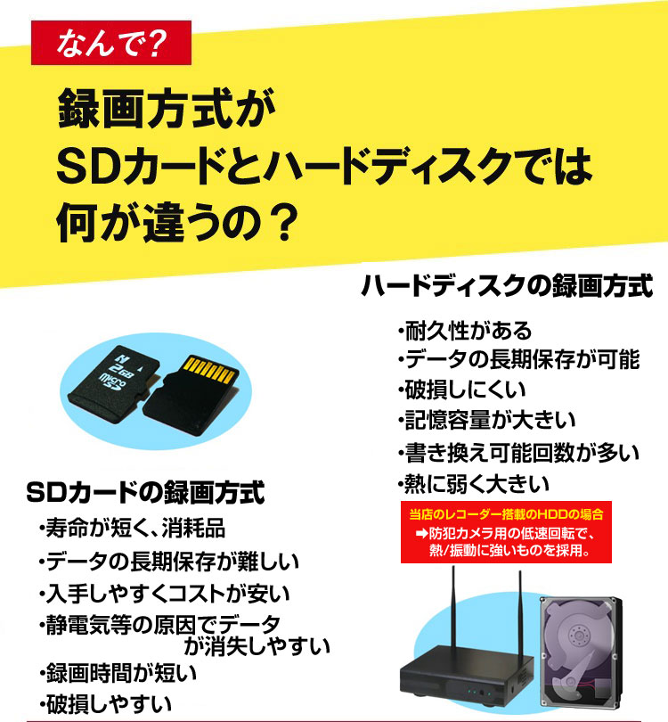 防犯カメラ 屋外 録画機能付き 防水 カメラ4台セット ワイヤレス 300万