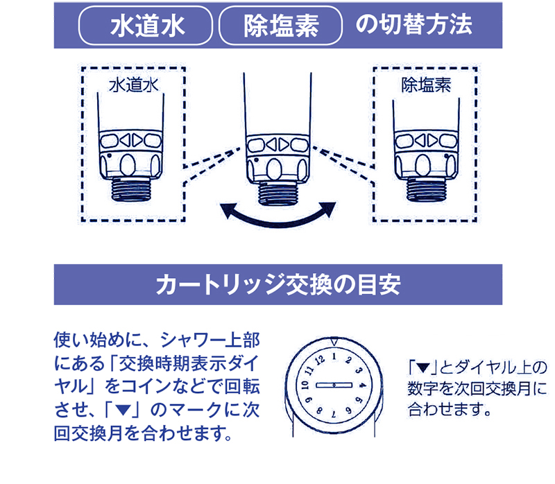 クリーンシャワー カートリッジ(1本): 洗濯・浄水｜あとぴナビWeb通販
