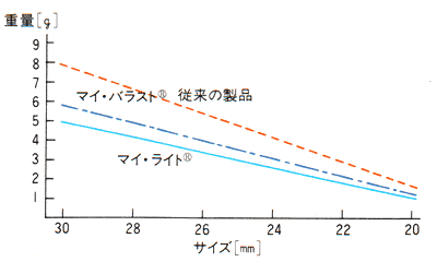 アツザワ義眼アイテム一覧｜お客様に合わせた義眼をオーダーメイドなど