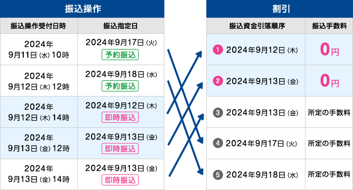 ゼロ手数料｜横浜銀行