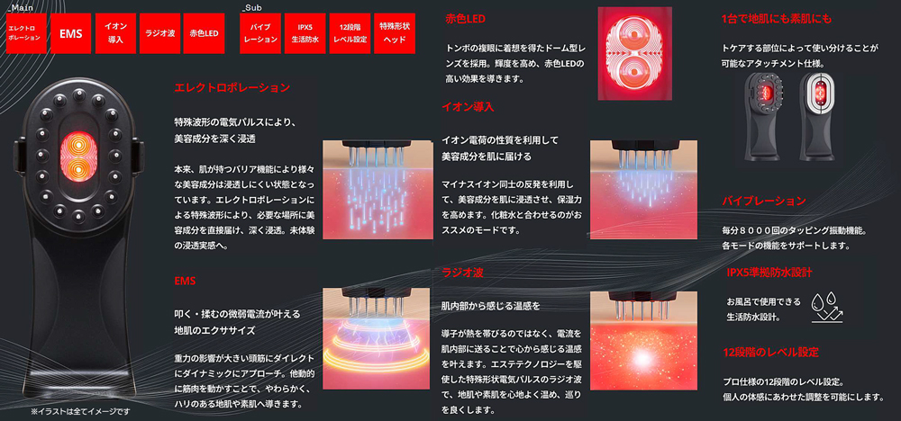 TILLET SMART-GEAR(ティレット スマートギア)-美容機器の卸/仕入れなら