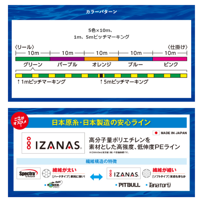 ☆シマノ タナトル8 100m 12連結 5色 PL-F98R Shimano - 【バス