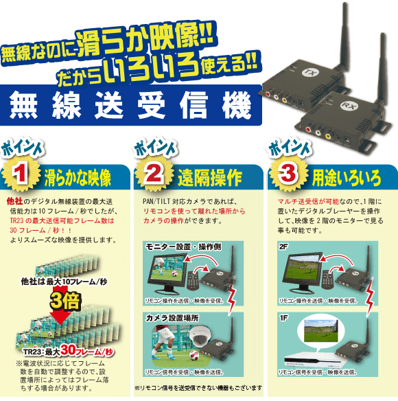 WTW-TR23】ドローン搭載可能 デジタル無線送受信ユニット［返品不可