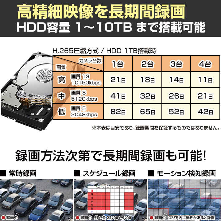防犯カメラ1～4台セット【セット400-AHD】4chデジタルレコーダーのフル