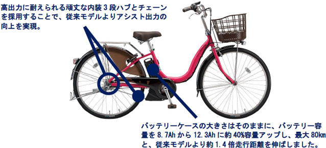 力が弱いシニアや女性でも安心＞ 従来モデルよりアシスト出力を向上